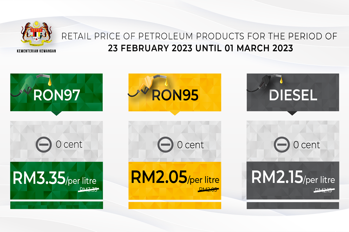Retail Price Of Petroleum Products From 23 February 2023 to 1 March 2023